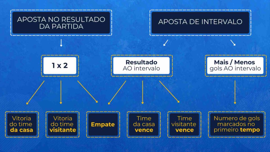 Aposta no Resultado da Partida um Apostas de Intervalo, betbrothers.com.br