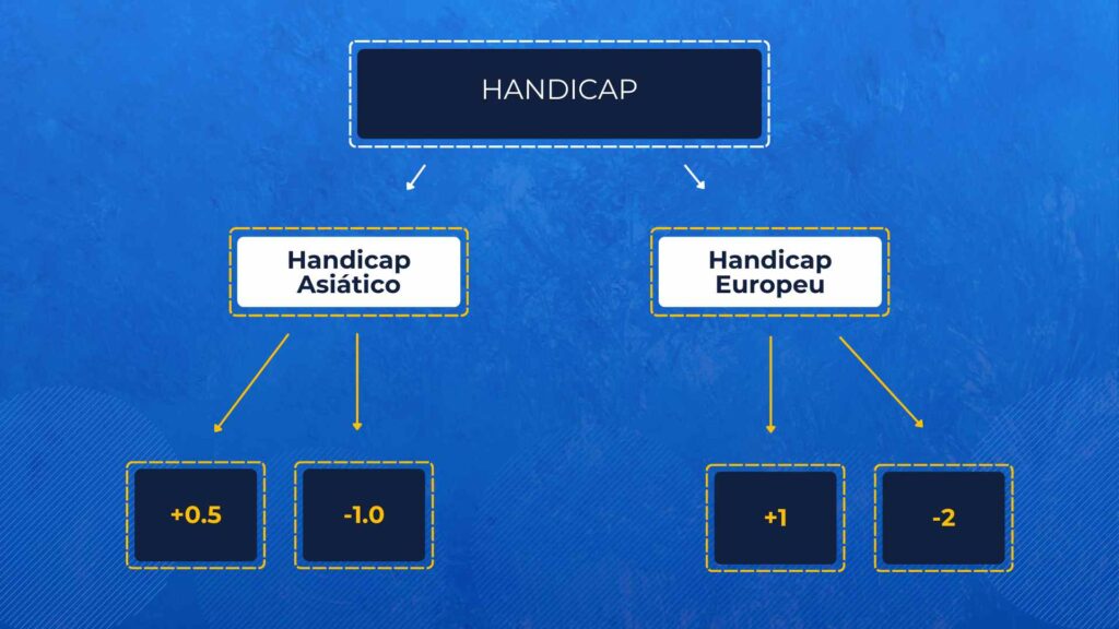 Handicap, betbrothers.com.br