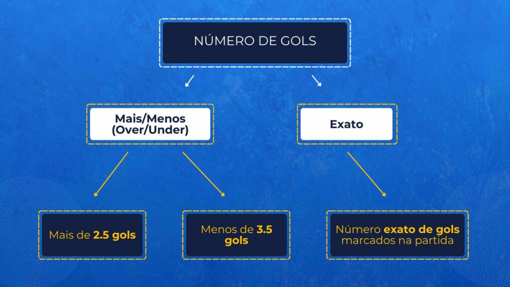 Número de Gols, betbrothers.com.br